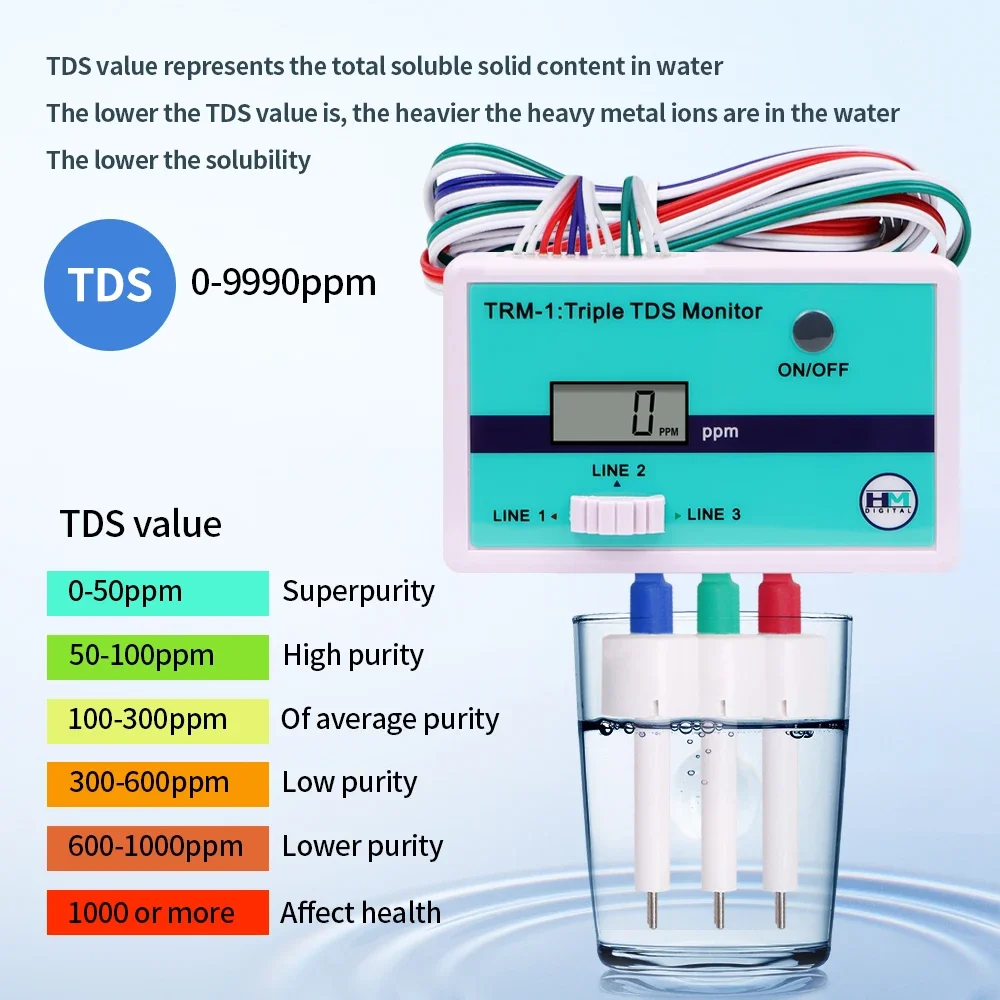 SM1 Single/TRM1 Triple TDS Met – Aquarium Fish In Online Bewertung und Preis