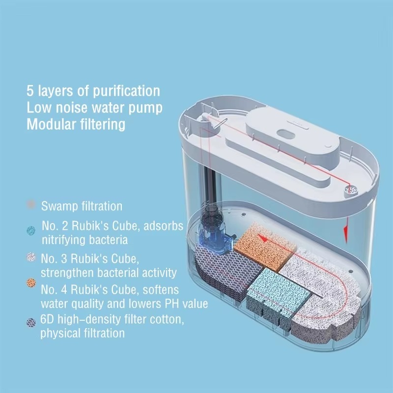 Desktop Smart Aquarium Fischbe – Aquarium Fish Feeder Bewertung und Preis