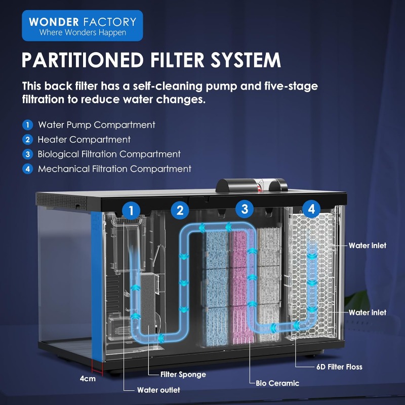 Smart Aquarium, Glas-Fischbeck – Aquarium Fish Feeder Bewertung und Preis